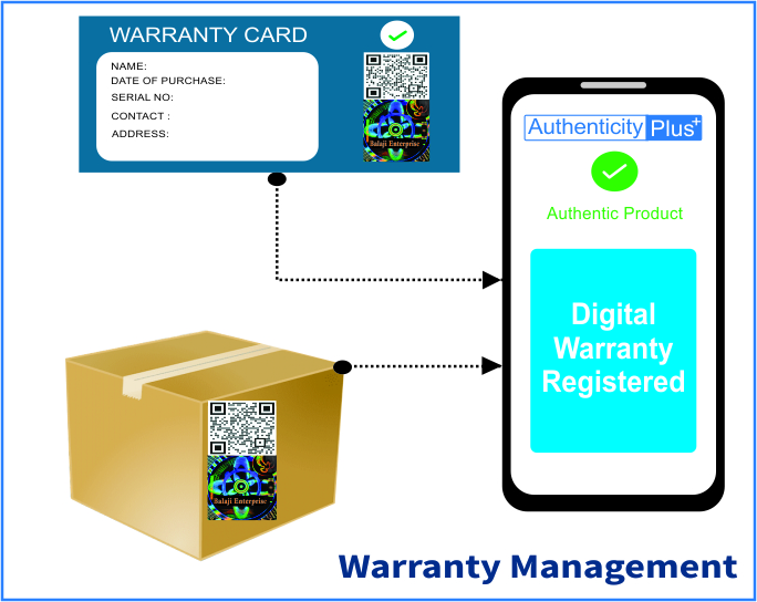 Digital Warranty Management
