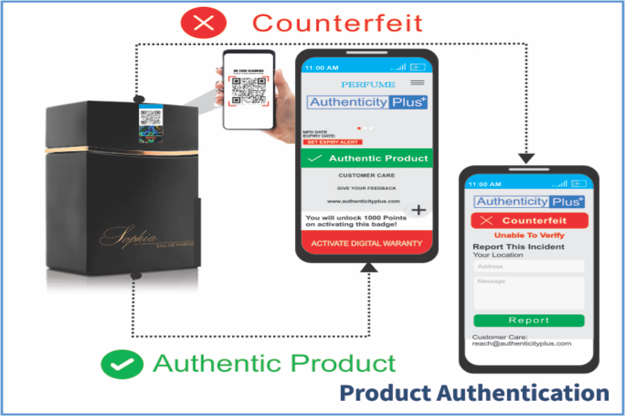 Digital Product Authentication